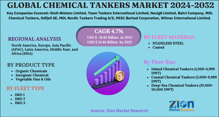 Chemical Tankers Market