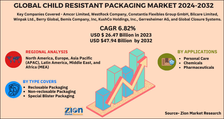 Child Resistant Packaging Market