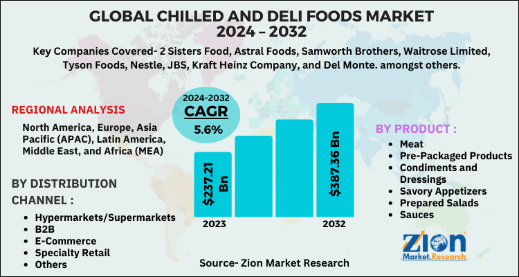 Chilled And Deli Foods Market