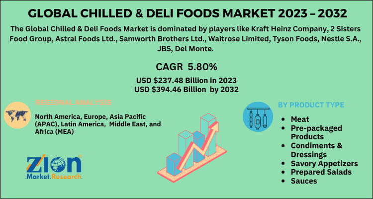 Chilled & Deli Foods Market