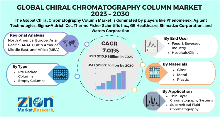 Chiral Chromatography Column Market