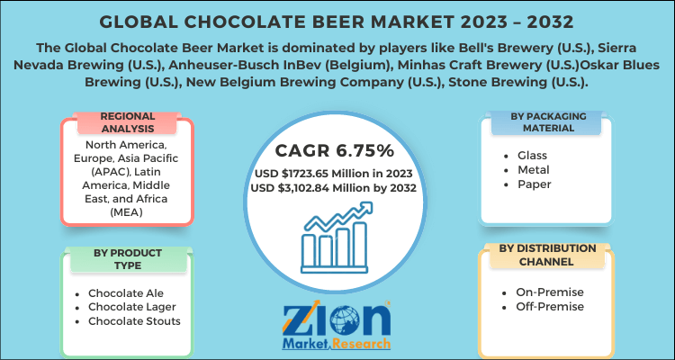 Chocolate Beer Market