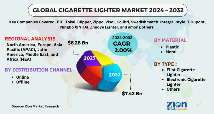 Cigarette Lighter Market