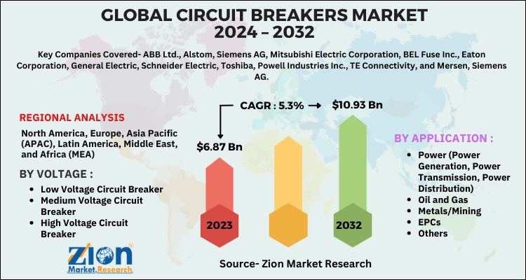 Circuit Breakers Market