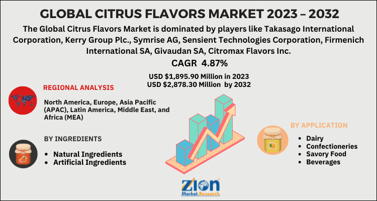 Citrus Flavors Market