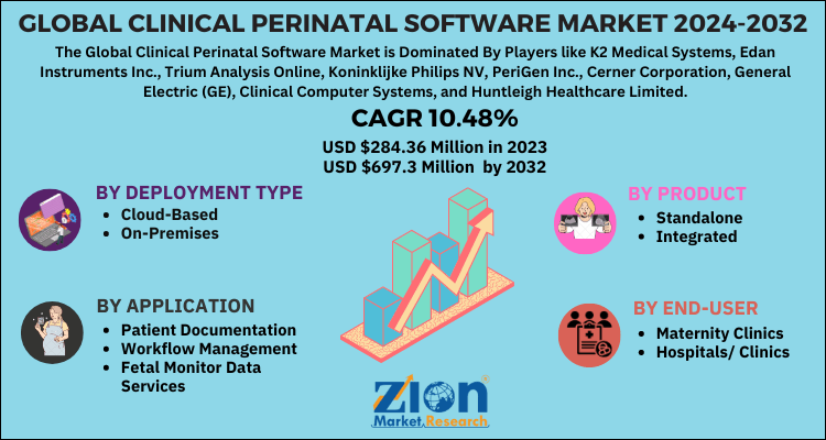 Clinical Perinatal Software Market