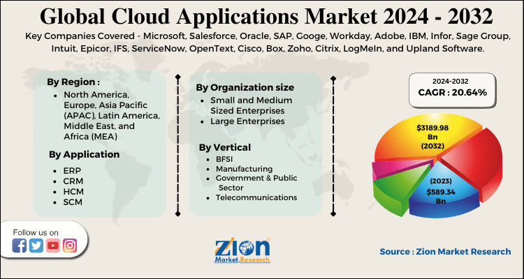 Cloud Applications Market