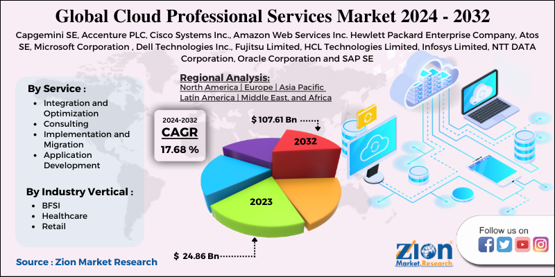 Cloud Professional Services Market