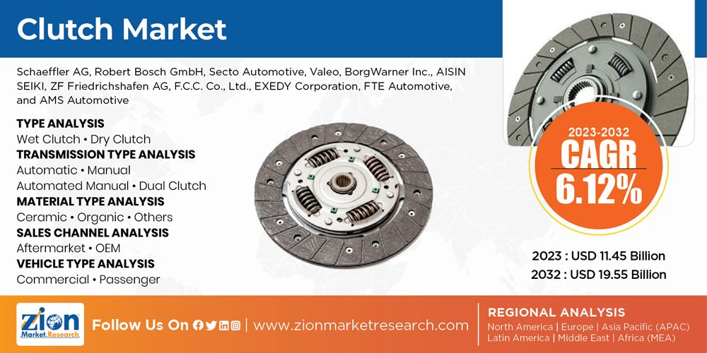 Global Clutch Market for Automotive