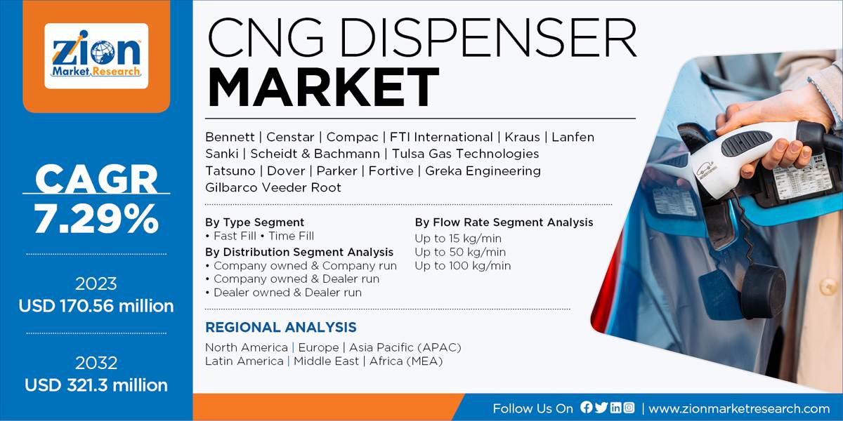 Global CNG Dispenser Market