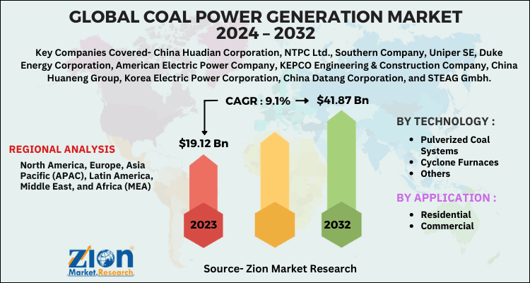 Coal Power Generation Market