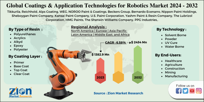 Coatings and Application Technologies for Robotics Market