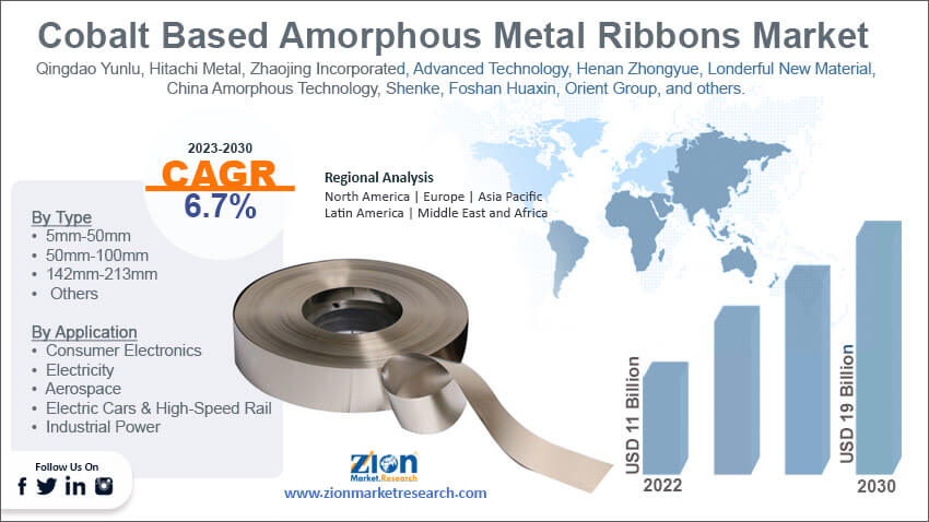 Global Cobalt Based Amorphous Metal Ribbons Market Size