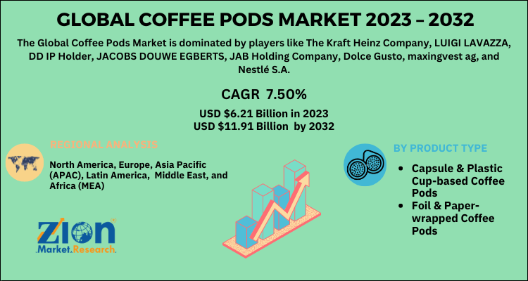 Coffee Pods Market