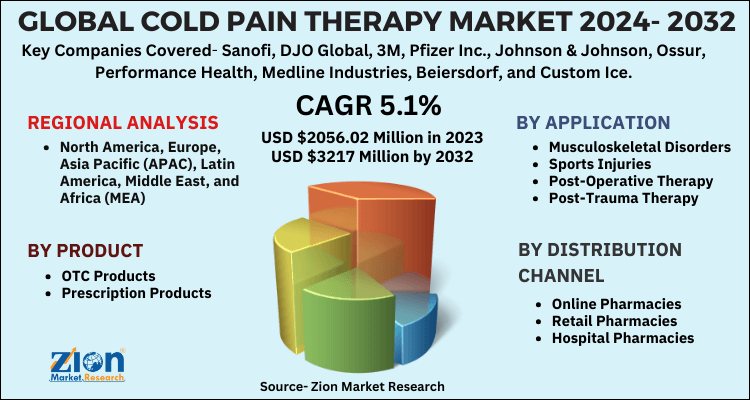 Cold Pain Therapy Market