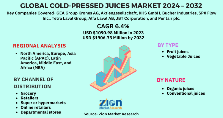 Global Cold-Pressed Juices Market