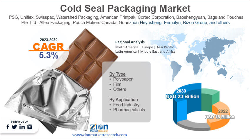 Global Cold Seal Packaging Market Size