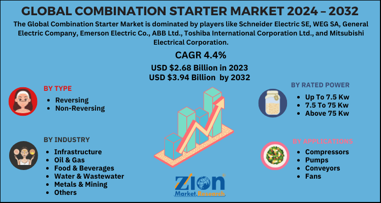 Combination Starter Market