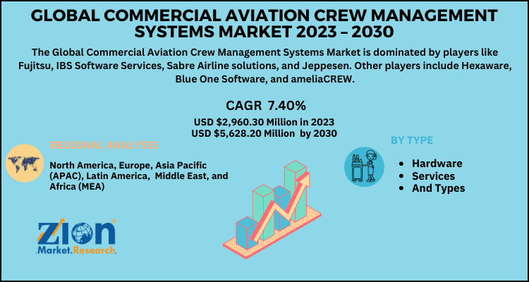 Commercial Aviation Crew Management Systems Market