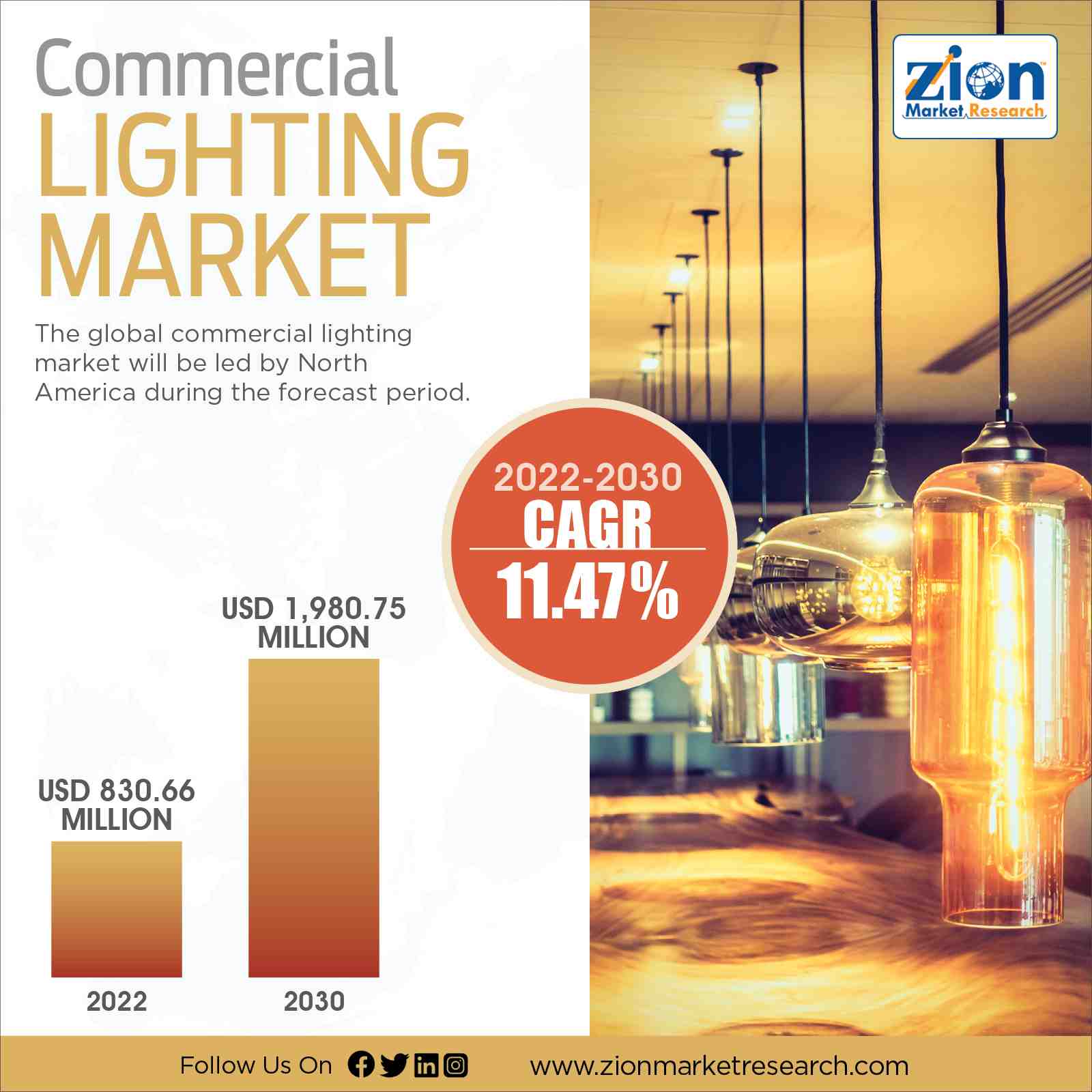 Global Commercial Lighting Market Size