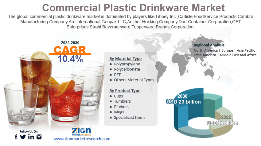 Global Commercial Plastic Drinkware Market Size