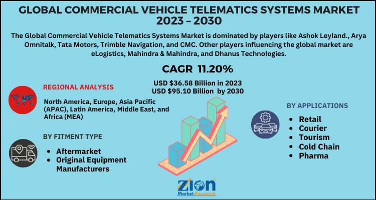 Commercial Vehicle Telematics Systems Market