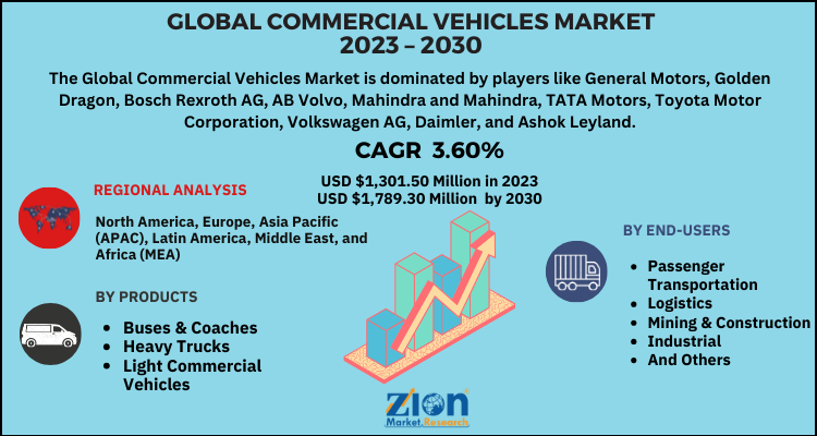 Commercial Vehicles Market