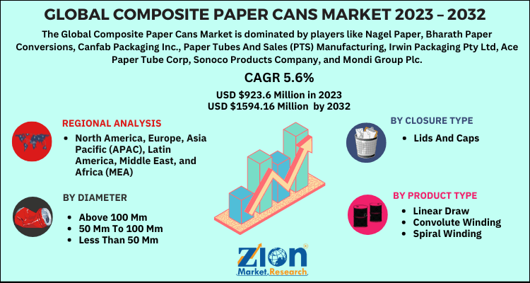 Composite Paper Cans Market