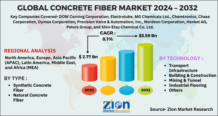 Concrete Fiber Market