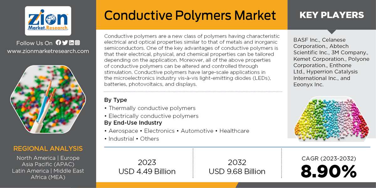 Global Conductive Polymers Market