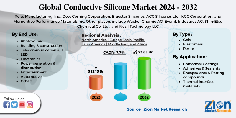 Conductive Silicone Market