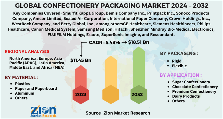 Confectionery Packaging Market