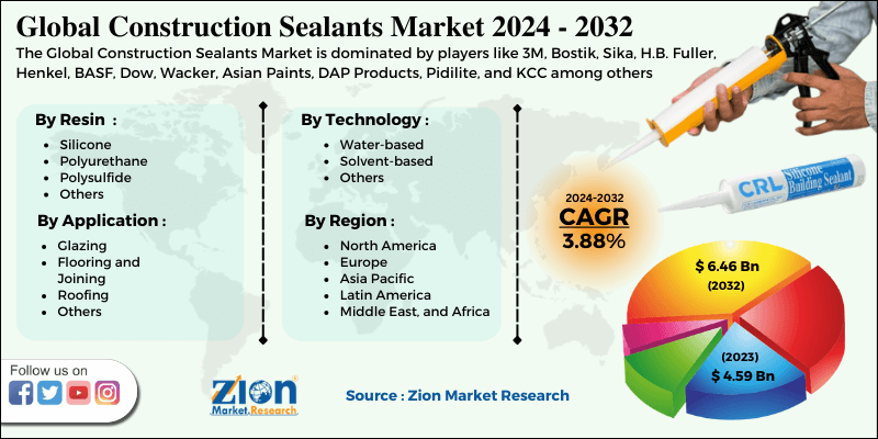 Construction Sealants Market