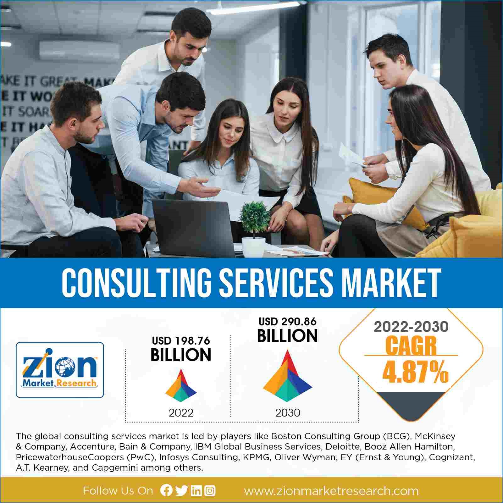 Global Consulting Services Market Size