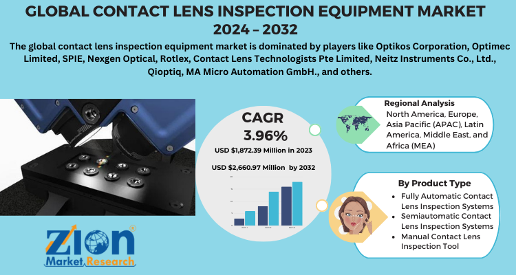 Contact Lens Inspection Equipment Market