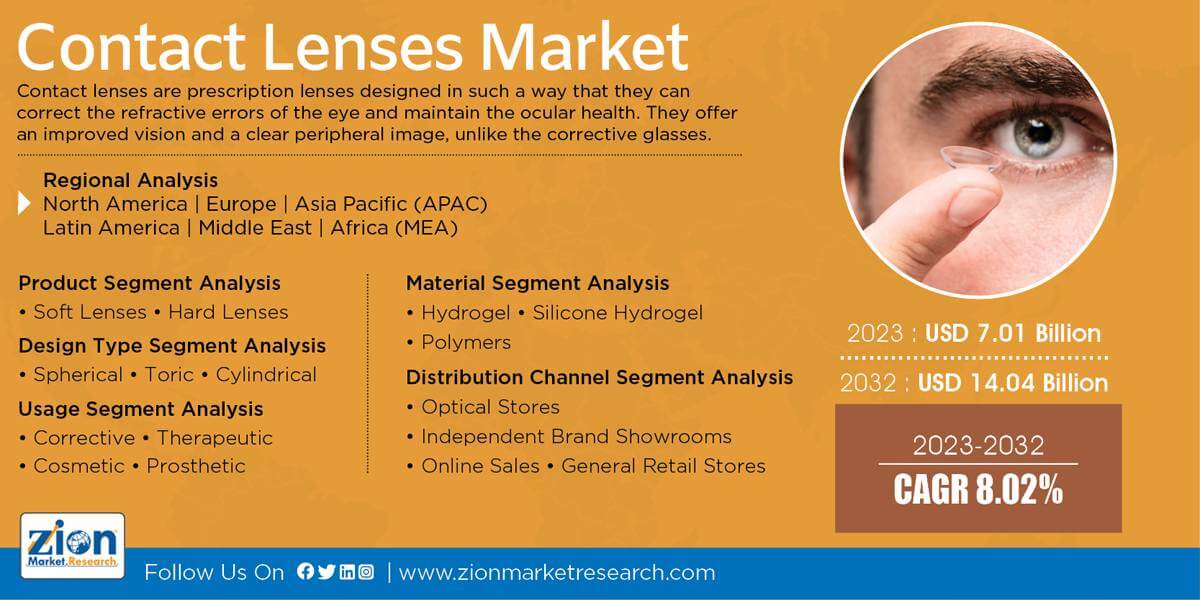 Global Contact Lenses Market