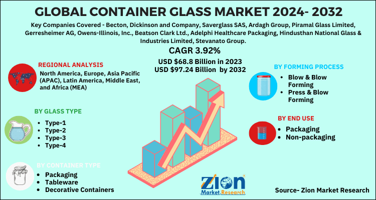 Global Container Glass Market 