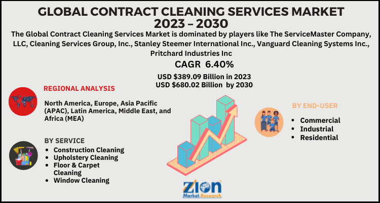 Contract Cleaning Services Market