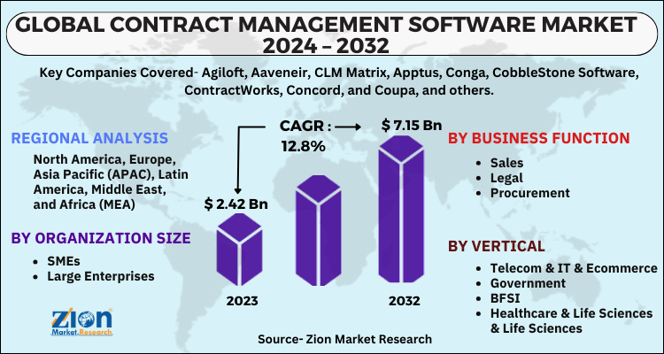 Contract Management Software Market