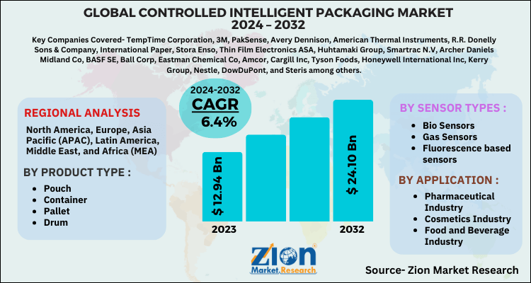 Controlled Intelligent Packaging Market