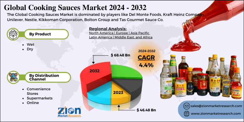 Cooking Sauces Market