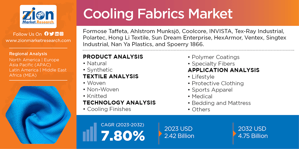 Global Cooling Fabrics Market1