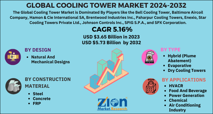 Cooling Tower Market