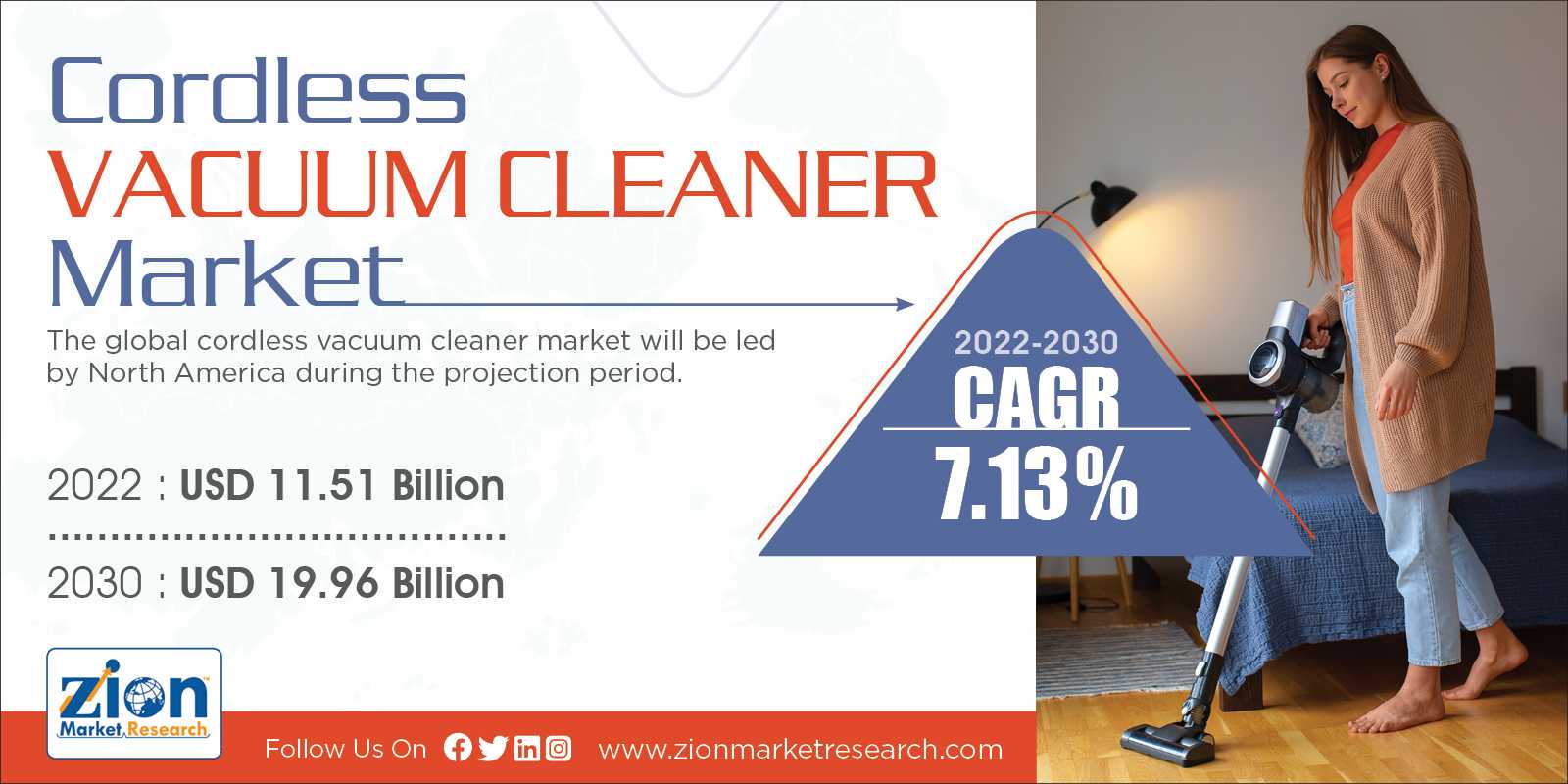 Global Cordless Vacuum Cleaner Market Size