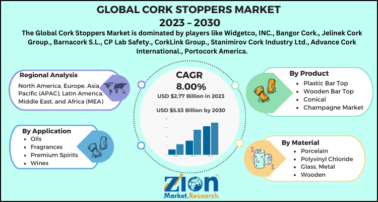 Cork Stoppers Market