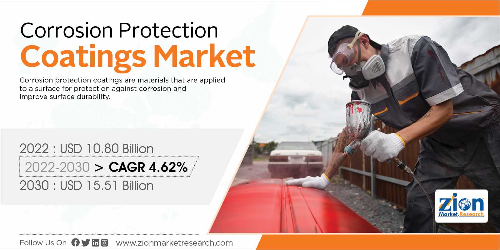 Global Corrosion Protection Coatings Market Size