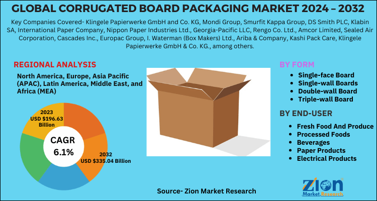 Corrugated Board Packaging Market