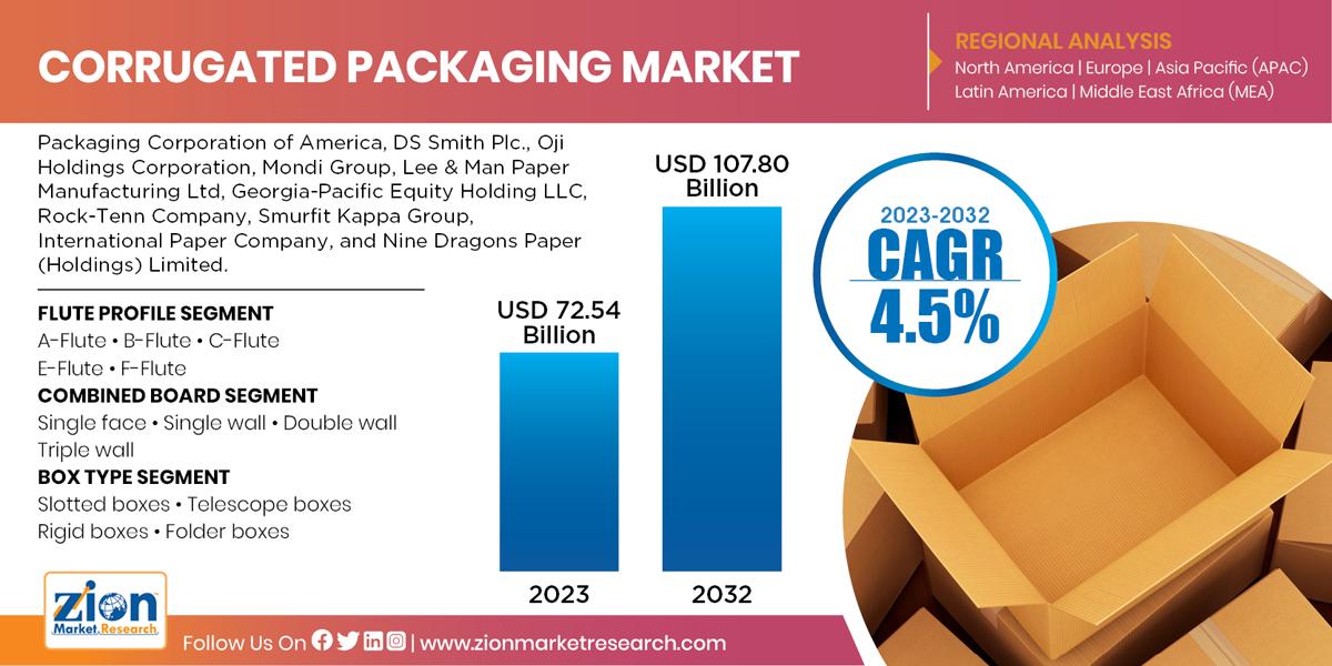 Global Corrugated Packaging Market