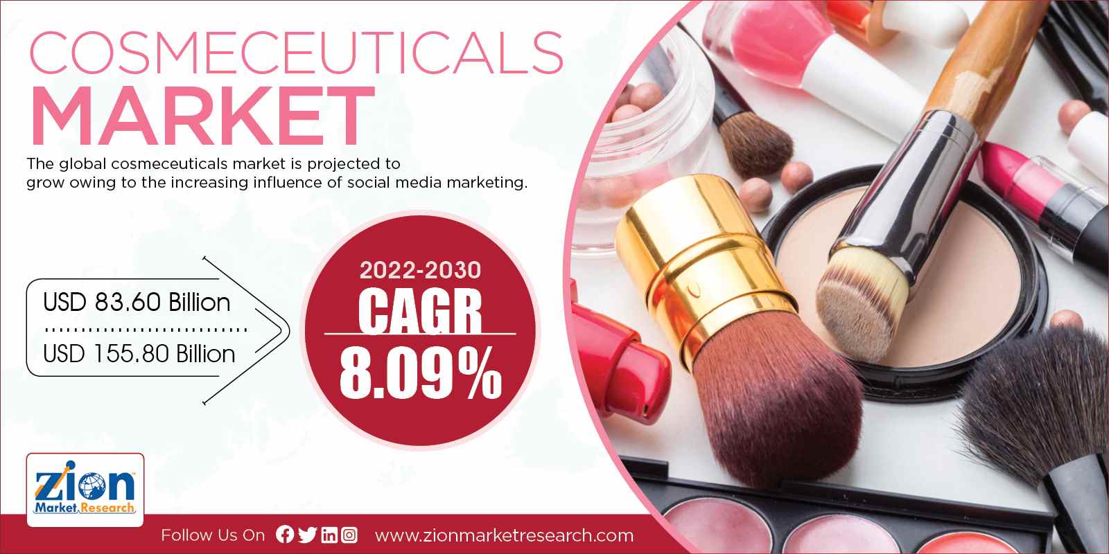 Global Cosmeceuticals Market Size