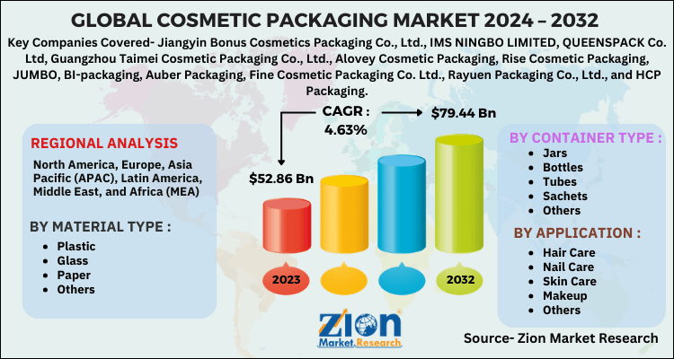 Cosmetic Packaging Market